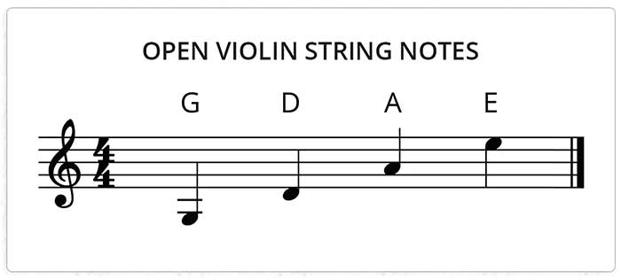 ترتیب نت های ویولن