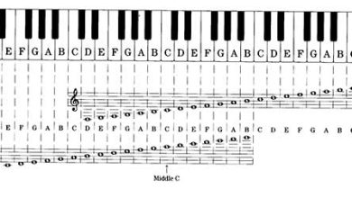نت های پیانو روی خط حامل