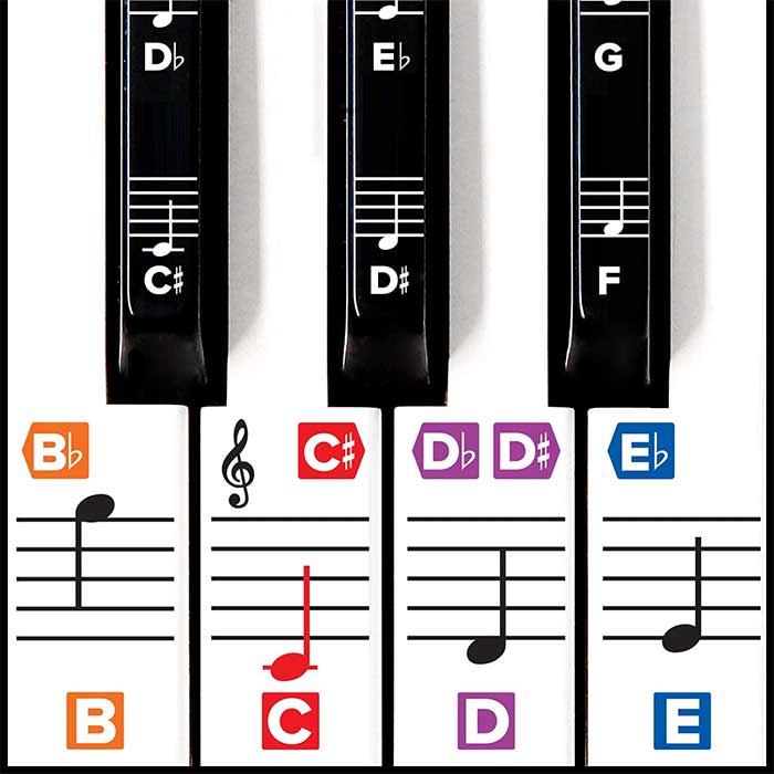 نت های روی کلاویه های پیانو