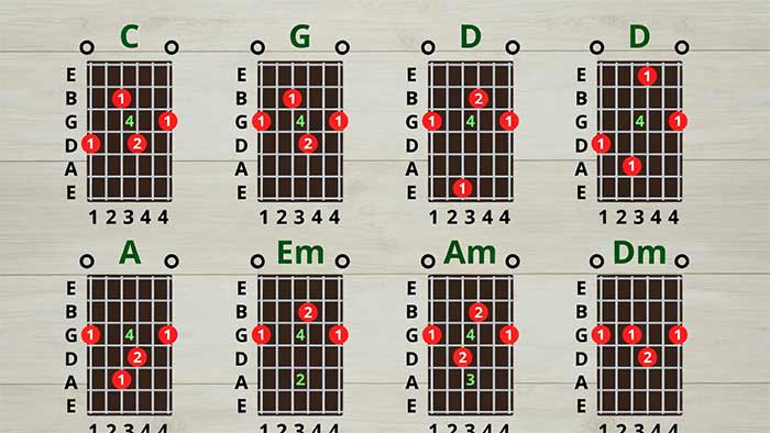آکوردهای باز ضروری (۸ آکورد طلایی برای شروع)